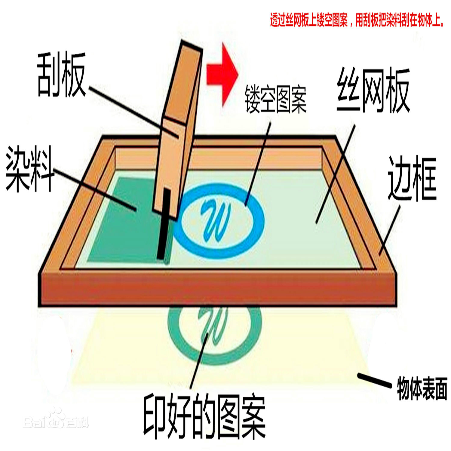 什么是絲網(wǎng)印刷？